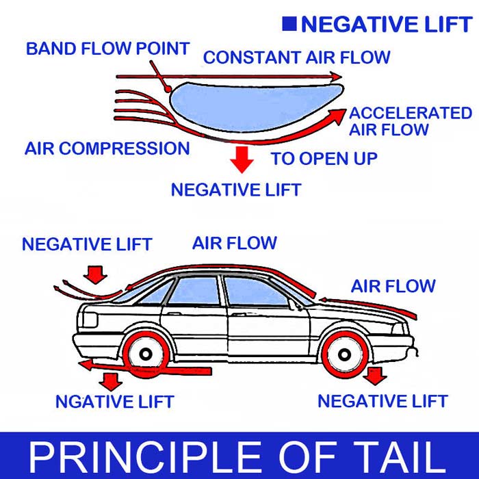 110CM 43'' Hatchback Black Universal Aluminum Adjustable Double Deck GT Rear Wing Spoiler