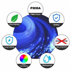 200pcs 12W Fiber Optic Light Kit Car Roof Ceiling Star Lamps Remote & Mobile App Control