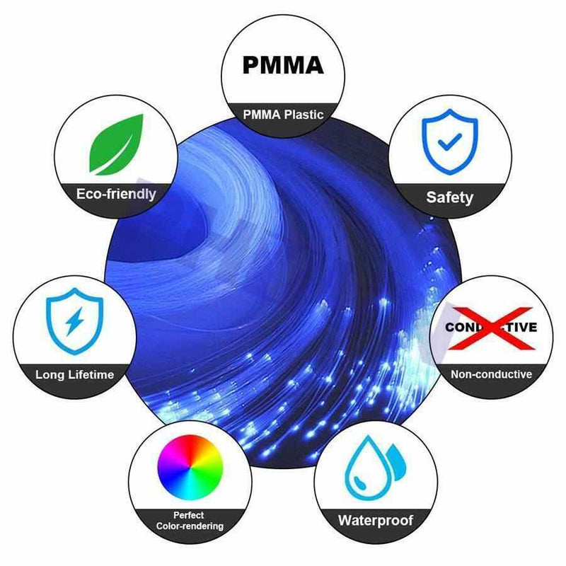 200pcs 12W Fiber Optic Light Kit Car Roof Ceiling Star Lamps Remote & Mobile App Control