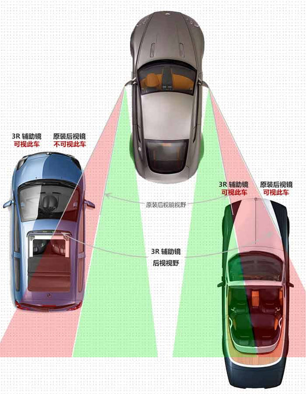 Blind Spot Mirror Wide Angle Adjustable Rear View Mirror Universal Vehicle Car 3R-059