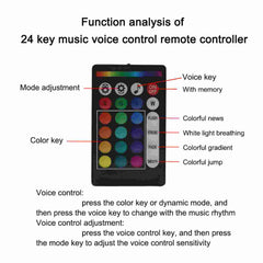 500pcs Fiber Optic Car Home Headliner Star Light kit Roof Ceiling Lights With Remote & Mobile App