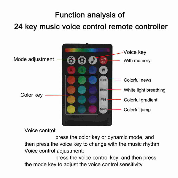 500pcs Fiber Optic Car Home Headliner Star Light kit Roof Ceiling Lights With Remote & Mobile App