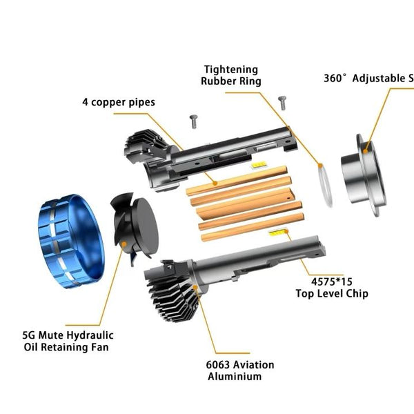 4 Level Remote Controller High Power 260W, 180W, 120W & FLASH Mode 6000K White 12v Car LED Headlight