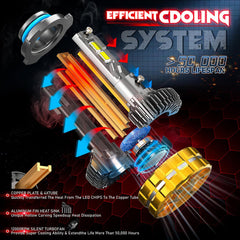 4 Level Remote Controller High Power 260W, 180W, 120W & FLASH Mode 6000K White 12v Car LED Headlight