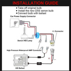 2Pcs D5S 35W 5500K Xenon HID Headlight Bulbs Car Driving Light Replacement Lamp