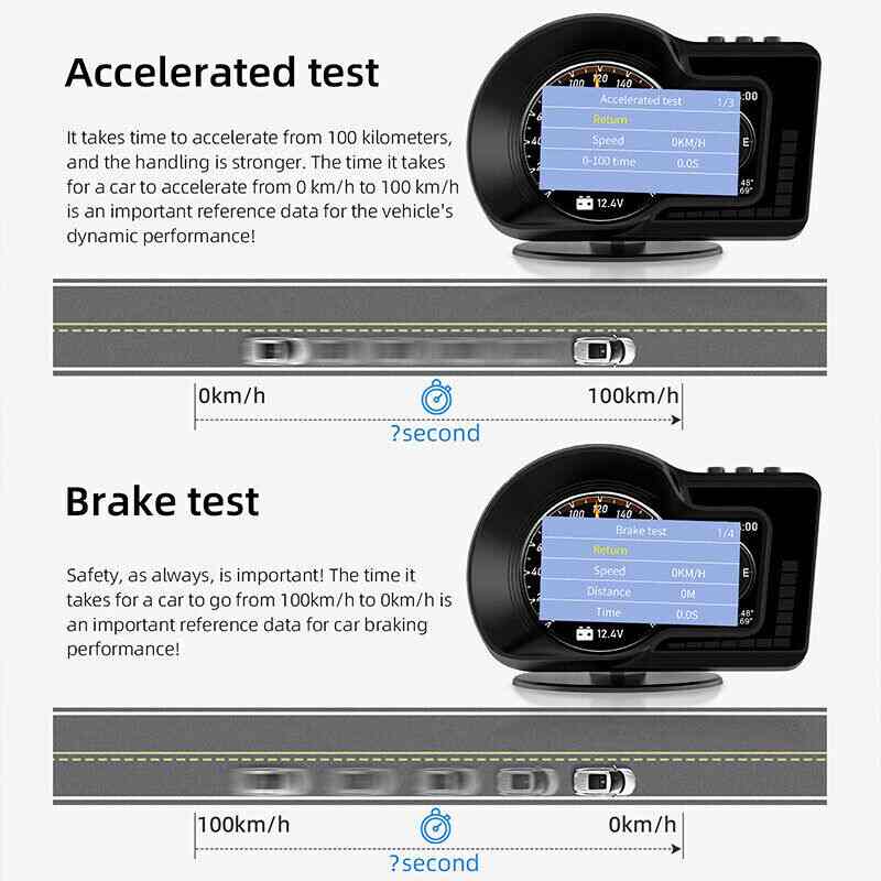 F15 Car HUD Head Up Display OBD2 GPS Dual System Car Gauge Speedometer Alarm