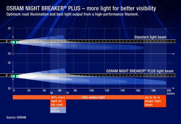 Osram Night Breaker Plus Headlight Fog Light Bulbs Bulb H1 12V 55W