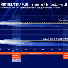 Osram Night Breaker Plus Headlight Fog Light Bulbs Bulb H7 12V 55W