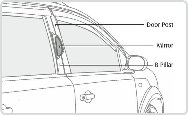 Right Side Car Auto B Pillar Of Black Row Rear View Mirror Improve Visual Range Blind Spot
